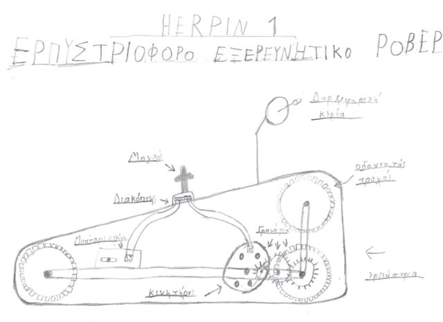 roboμάθεια-πανελλήνιος-διαγωνισμός-stem-αγωνιστική-ρομποτική-δημοτικό-red-stortm-roboμάθεια-πανελλήνιος-διαγωνισμός-stem-αγωνιστική-ρομποτική-δημοτικό-σκαρίφημα-μηχανιμού-απλές-μηχανές-μοχλοί-γρανάζι-ατέρμονας-κοχλίας-ξεξλιμένο-επίπεδο-σφήνα-βίδα