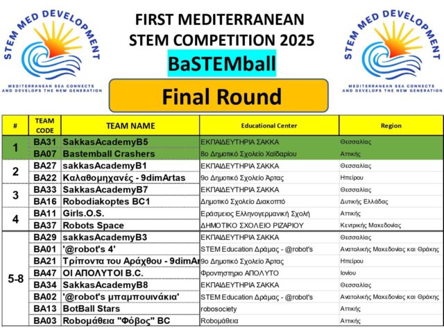 bastemball stem competition 2025