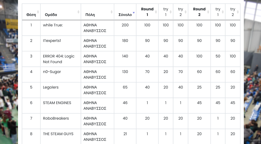 uml Unknown Mission League error 404 logic not found team robotics roboμάθεια διάκριση διαγωνισμός ρομποτικής